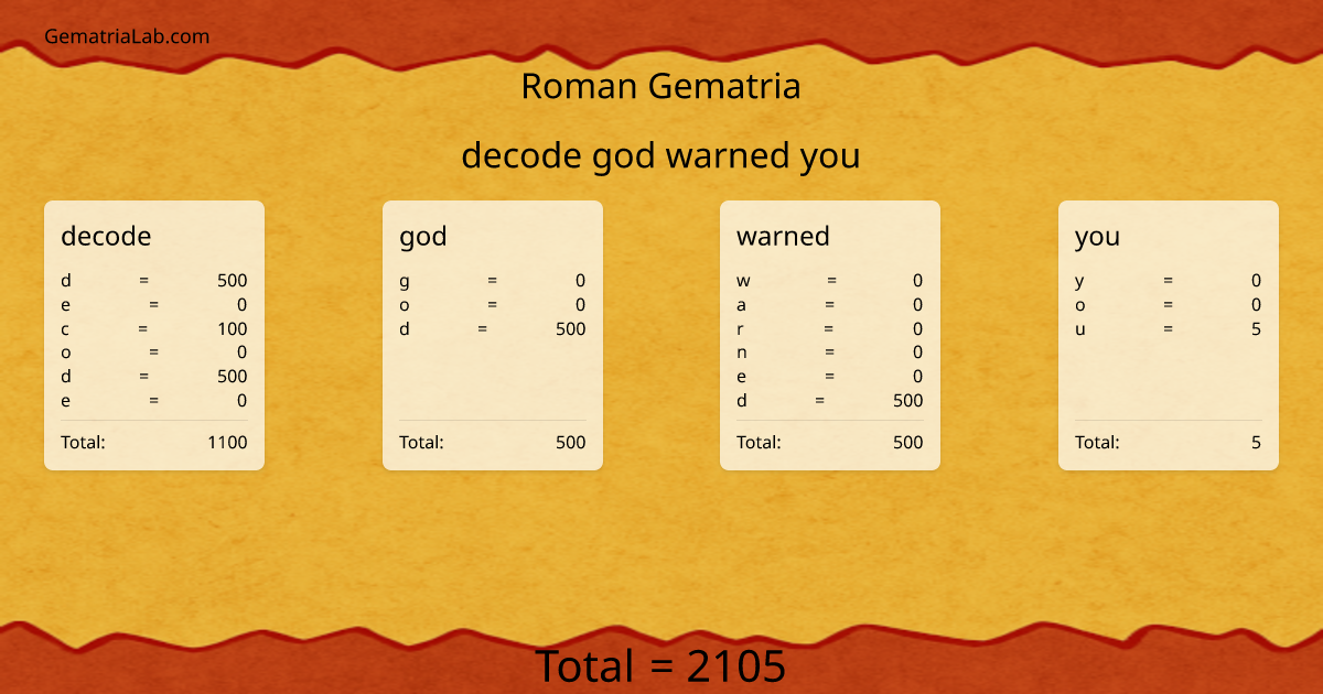 decode god warned you in roman Gematria